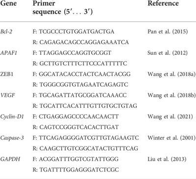 In vitro anti-gastrointestinal cancer activity of Toxocara canis-derived peptide: Analyzing the expression level of factors related to cell proliferation and tumor growth